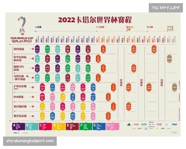 世界杯举办地点及各大城市详细介绍 世界杯举办地点及各大城市详细介绍