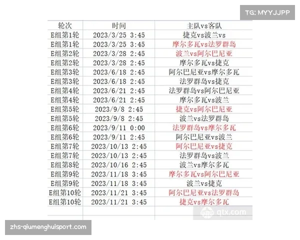 2023欧洲杯预选赛名额分配规则与赛程详解 2023欧洲杯预选赛名额分配规则与赛程详解
